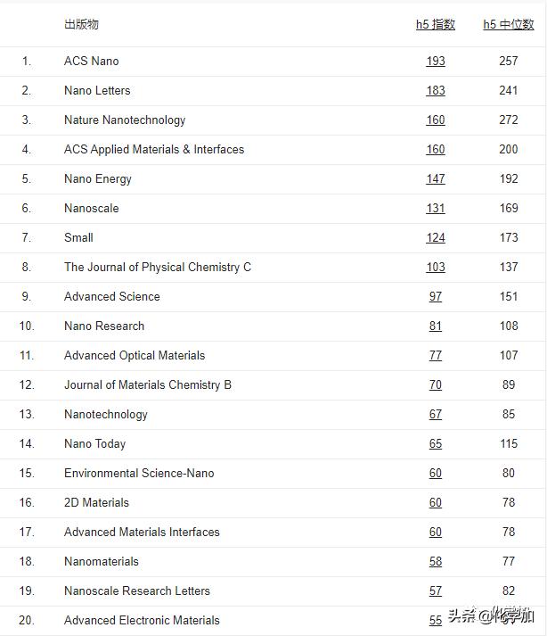 2018璋锋瓕瀛︽湳鏈熷垔鎺掑悕,2017璋锋瓕瀛︽湳鏈熷垔鎺掑悕