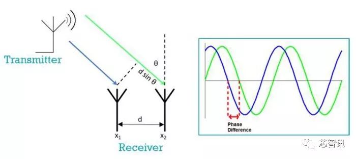 dialog鎬庝箞瀹炵幇,dialog钃濈墮鑺墖
