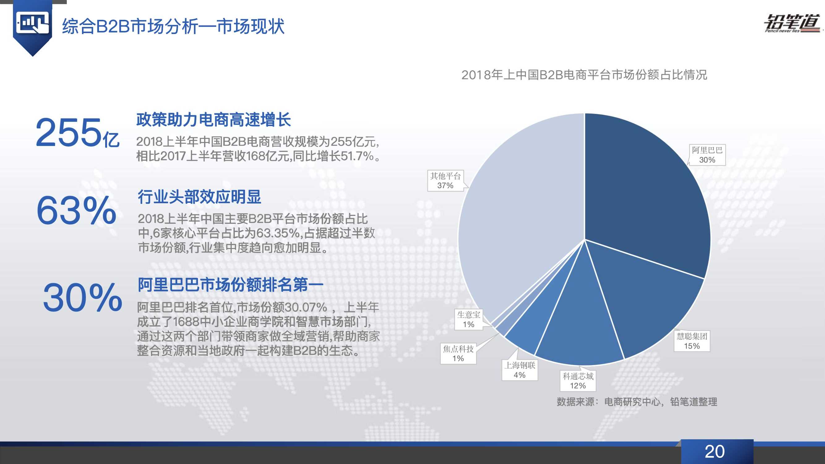 b2b电商行业发展现状,b2b电商行业现状