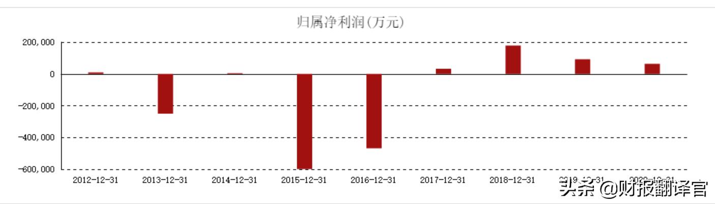 重庆钢铁翻10倍的股,重庆钢铁一季度业绩