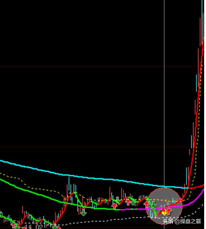 真正涨粉的诀窍,起涨点分析技巧和方法