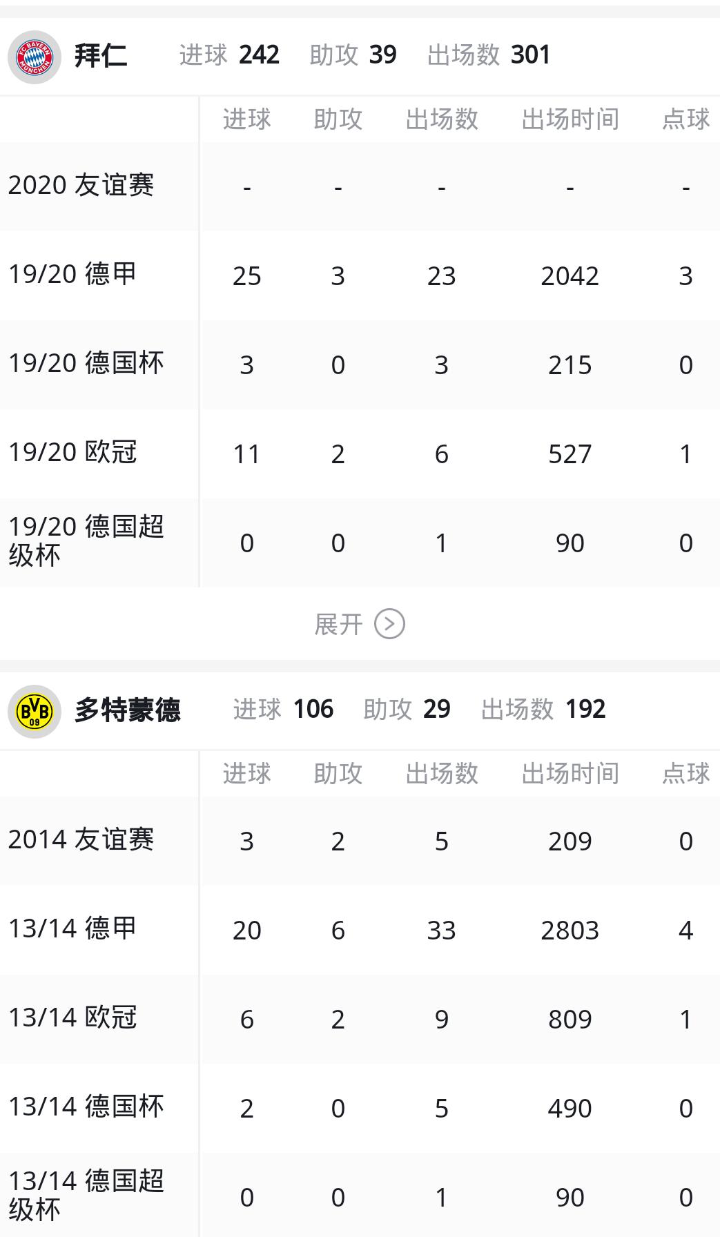 莱万多夫斯基绝对巨星,莱万多夫斯基两球难救主