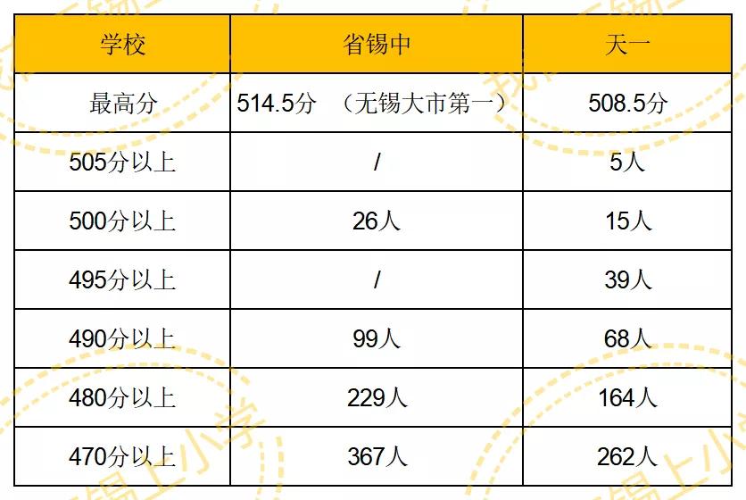 无锡省锡中好还是天一好,无锡天一和省锡中哪个好