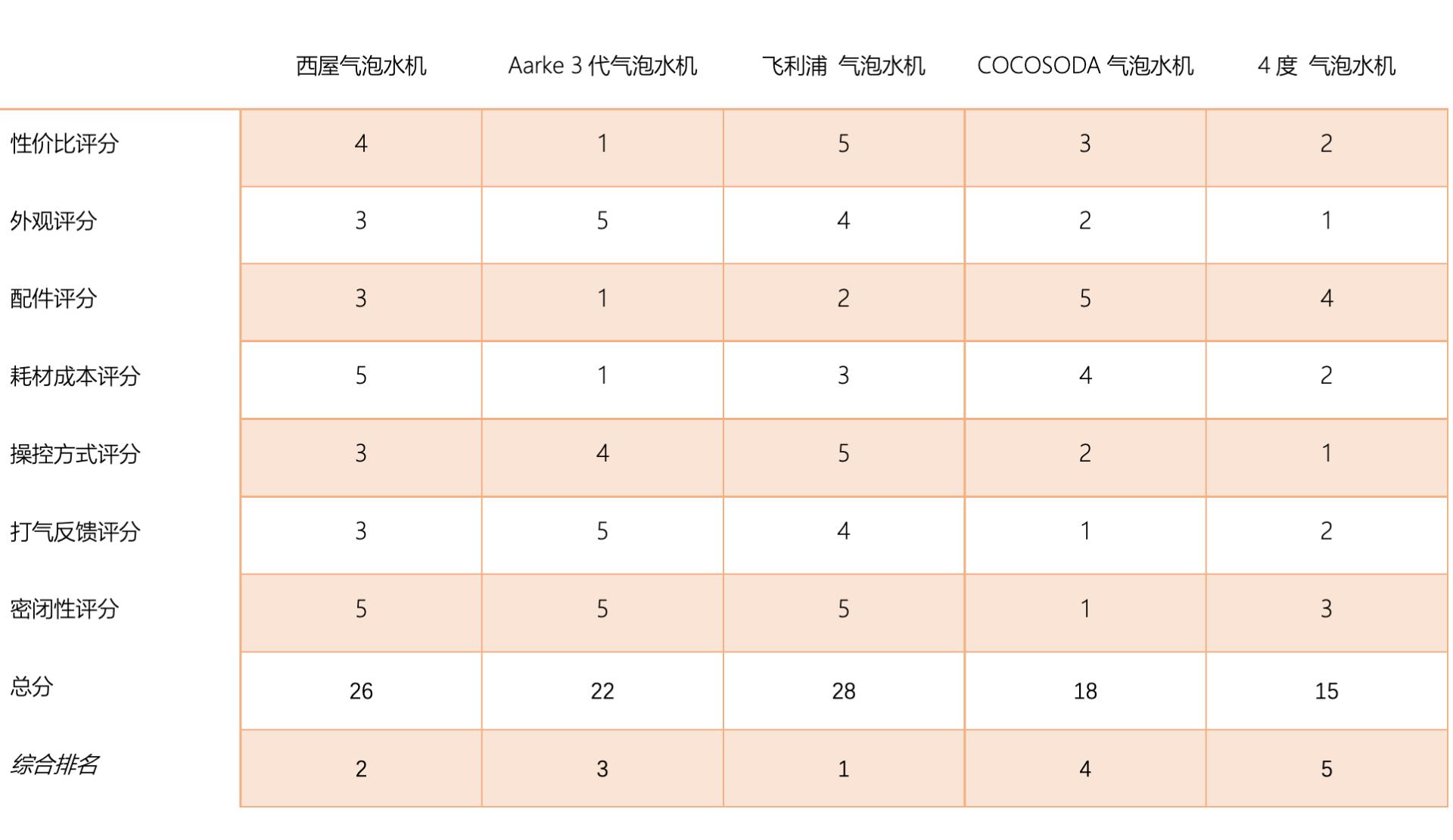 气泡水机怎么选择,气泡水机有购买的必要吗
