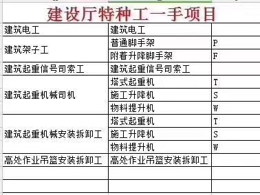 特种作业操作证在安监局复审,特种作业证质监局