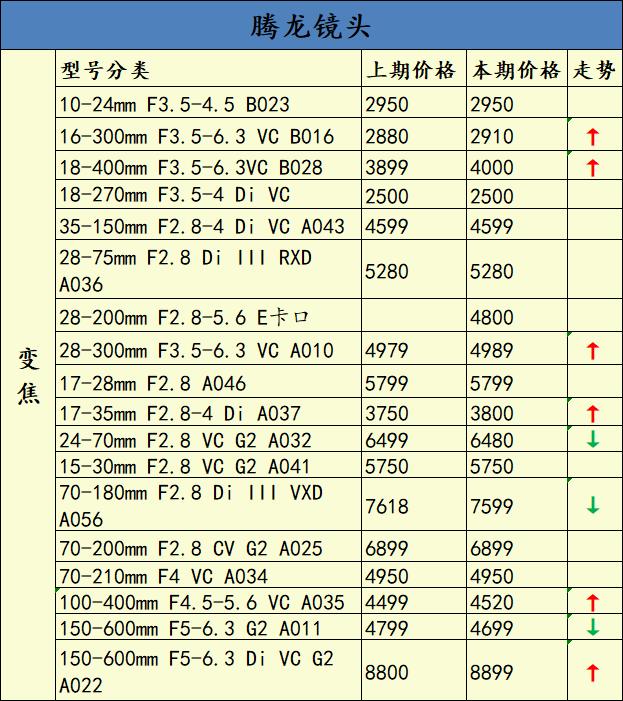 佳能5d4二手相机的价格,佳能5d4二手为什么跌价那么厉害