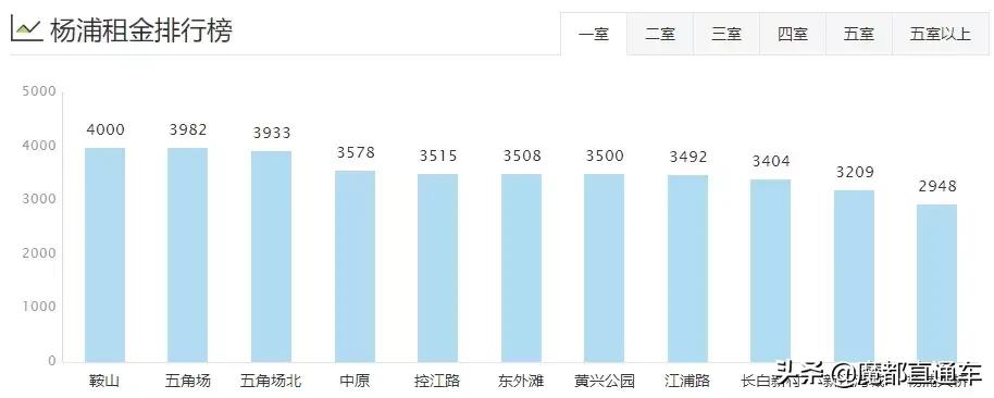 2020年上海租房价格走势,2023年上海各区租房房价
