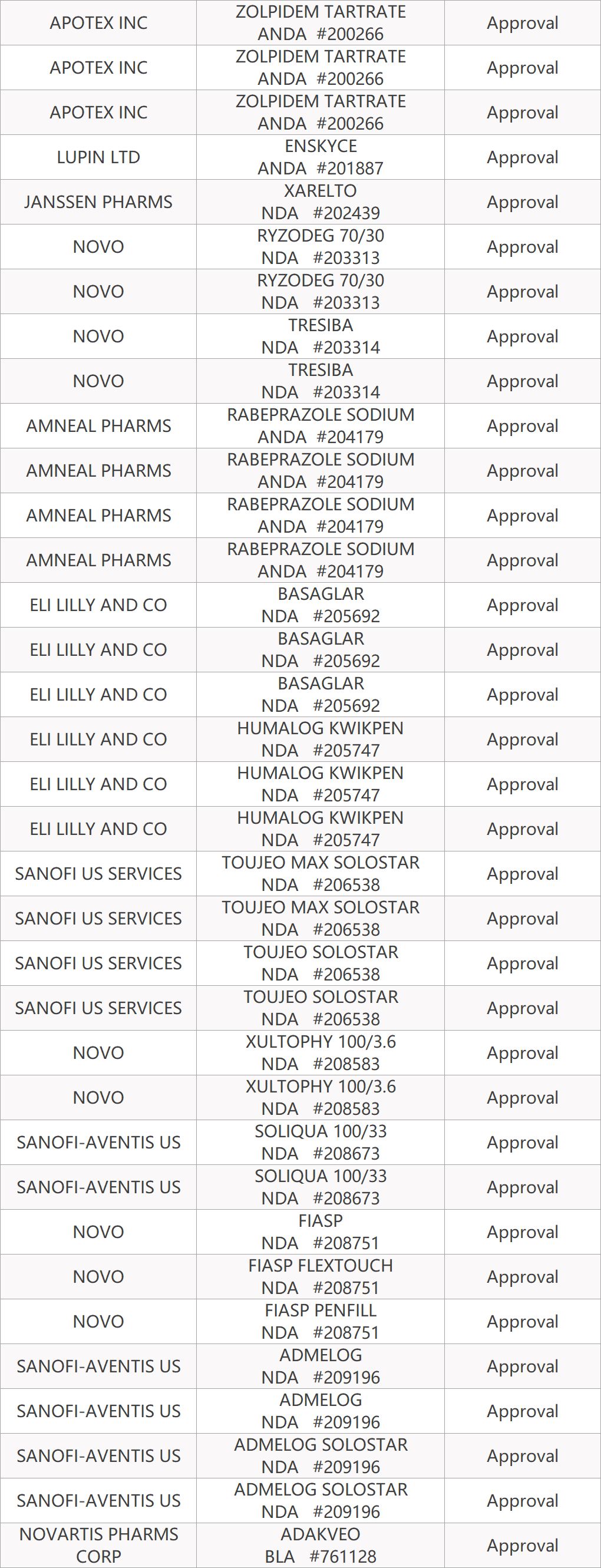 药研社最新信息,药研社