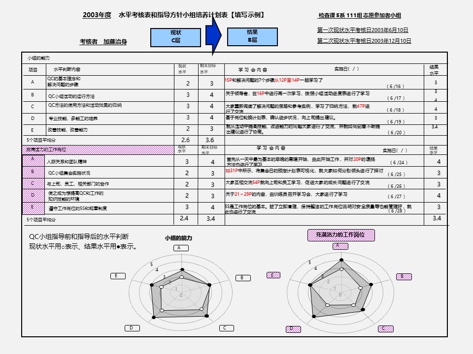 qccppt制作活动总结,优秀qcc流程模板ppt