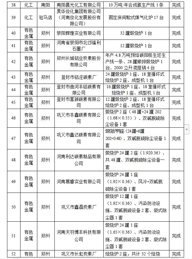 共计334条!又一批水泥熟料生产线被彻底关闭!,内附名单