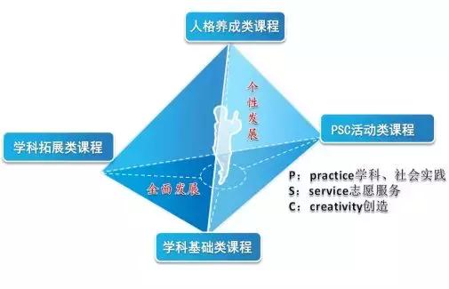一个学校的风雨历程,在一个学校的成长经历与感悟