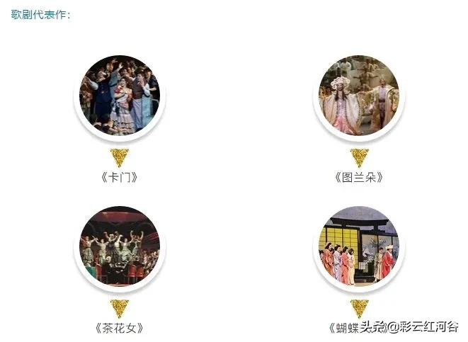 剧场小知识,观影小知识