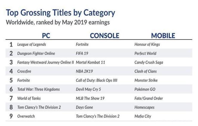 腾讯游戏到底有多强,腾讯有战斗力的游戏