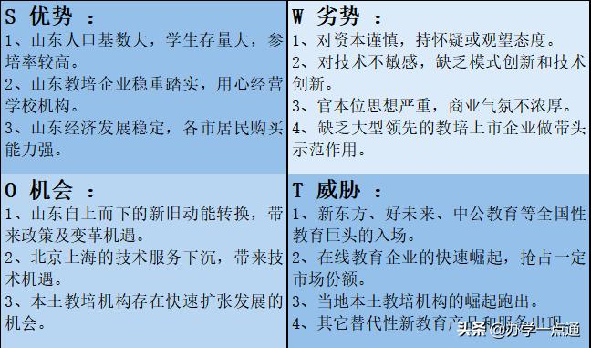 山东教育培训机构有多少家,山东教育培训机构名单