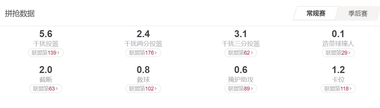 史上最成功的二当家,米德尔顿能否成为顶级单打手