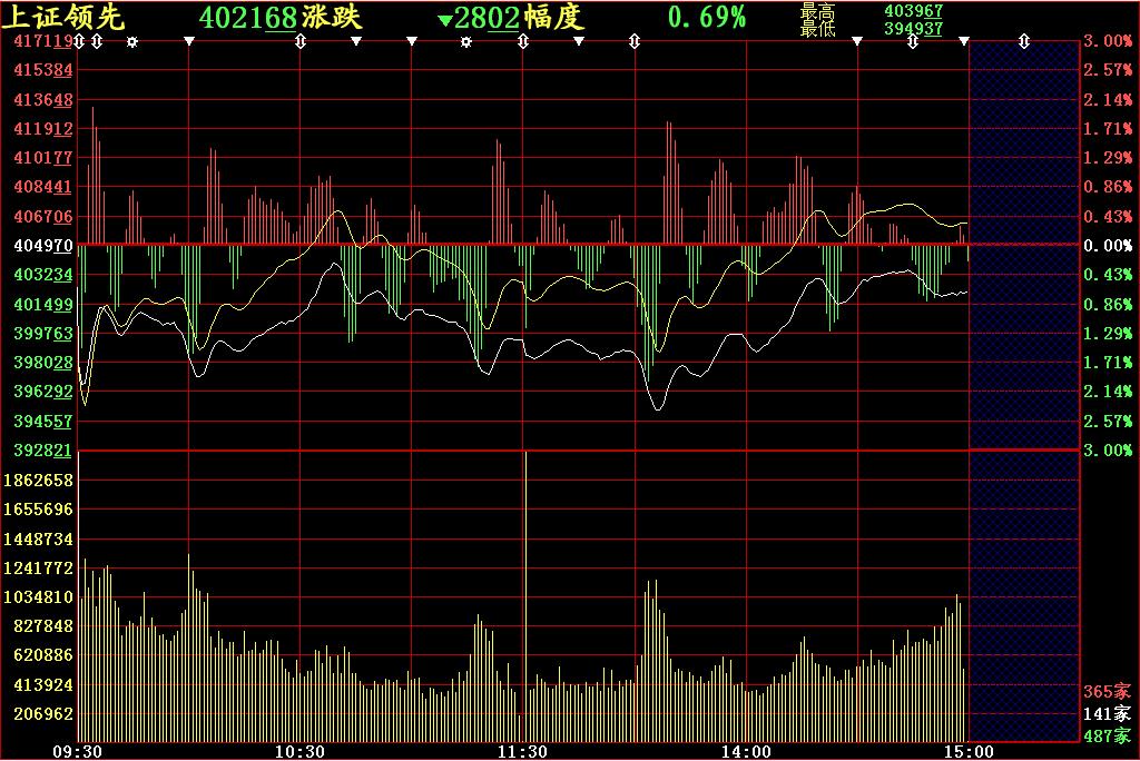 炒股入门知识k线图视频教程,期货交易入门知识k线图讲解