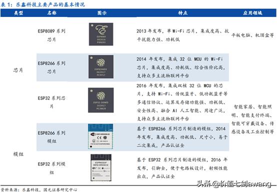 芯片设计龙头股排名前十,汽车芯片产业链细分龙头