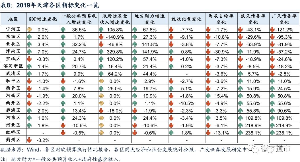 红桥,为何不红了?
