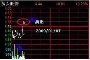 三个月翻45倍战法,3个月翻四倍的股票