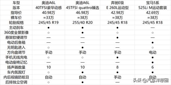 2019款最后一批奥迪a6,刚上市就降价3万的车