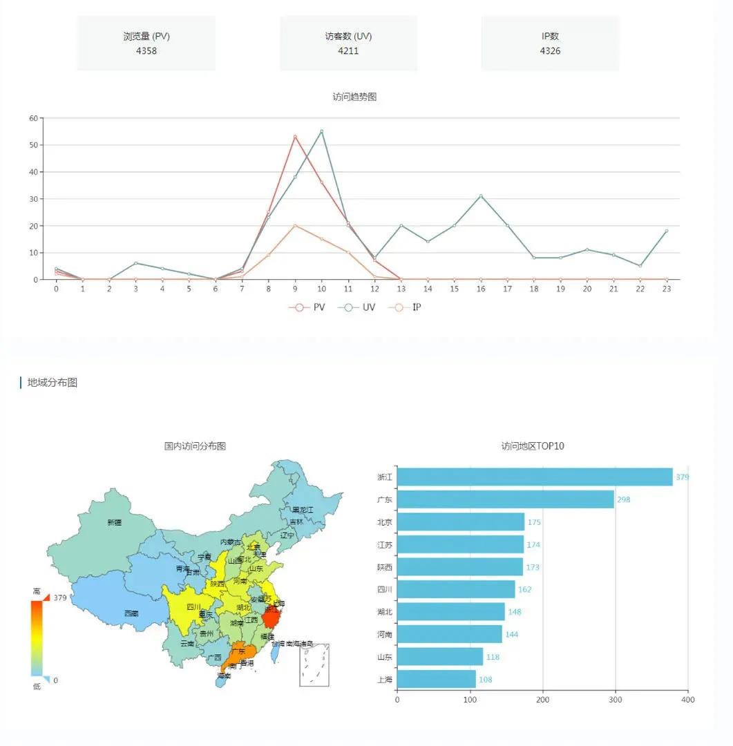 如何生成微信短链接,短链接生成工具