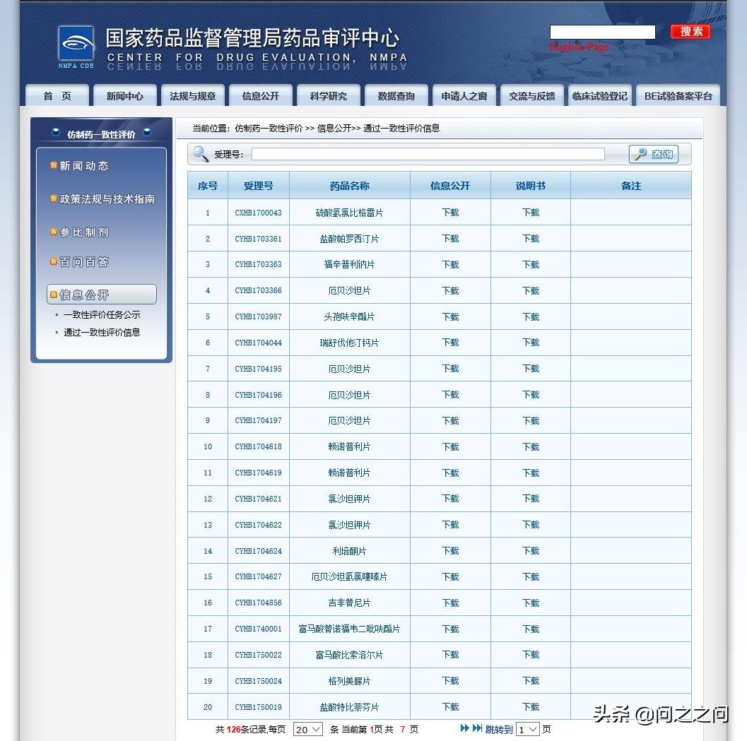 阿莫西林仿制药一致性评价,阿莫西林仿制药排名