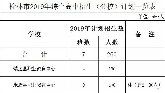 2019年陕西省高考录取分数线预估,2019年陕西省高考分数线