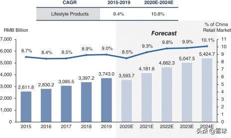 全球最大名创优品,全球最大的名创优品