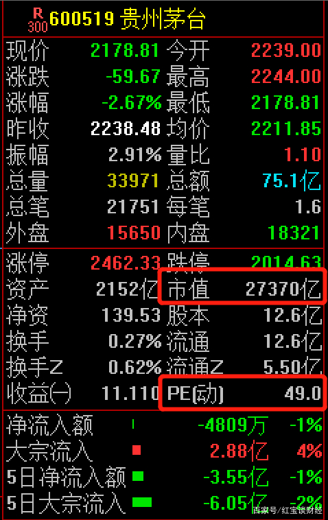 pe市盈率指标详解,pe值和市盈率