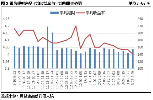 信银理财今天收益回升了吗,信银理财还会继续跌吗