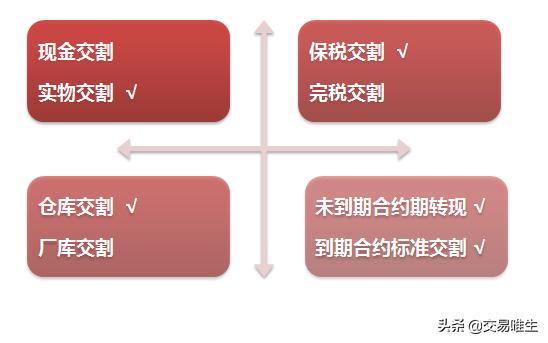 20号胶期货合约细则以及20号胶期货交割规则