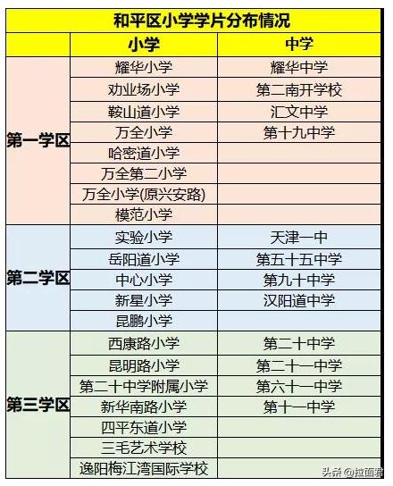天津和平区买二手学区房注意事项,天津和平中心小学学区房