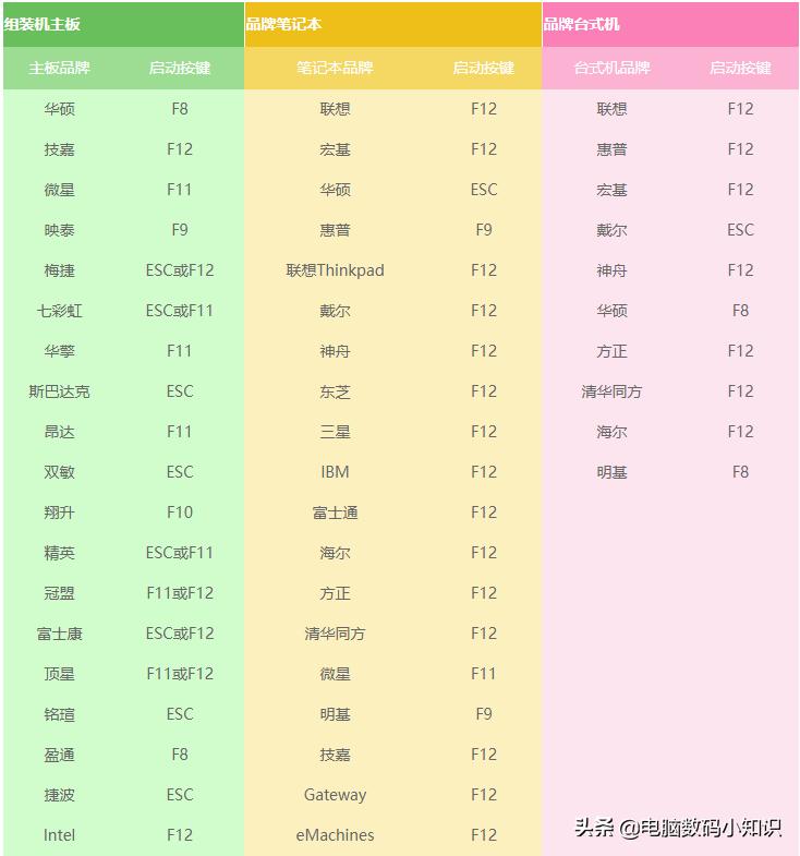 新电脑怎么用u盘装系统教程,电脑怎么用系统u盘装系统