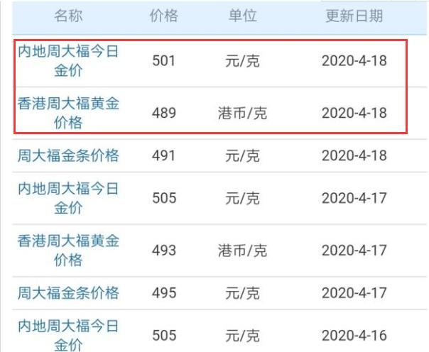 国际黄金交易价格今天多少,国际黄金持续上涨