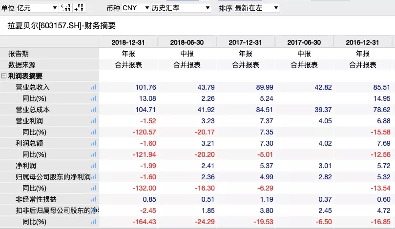 巨亏6亿关店,zara宣布关店千余家