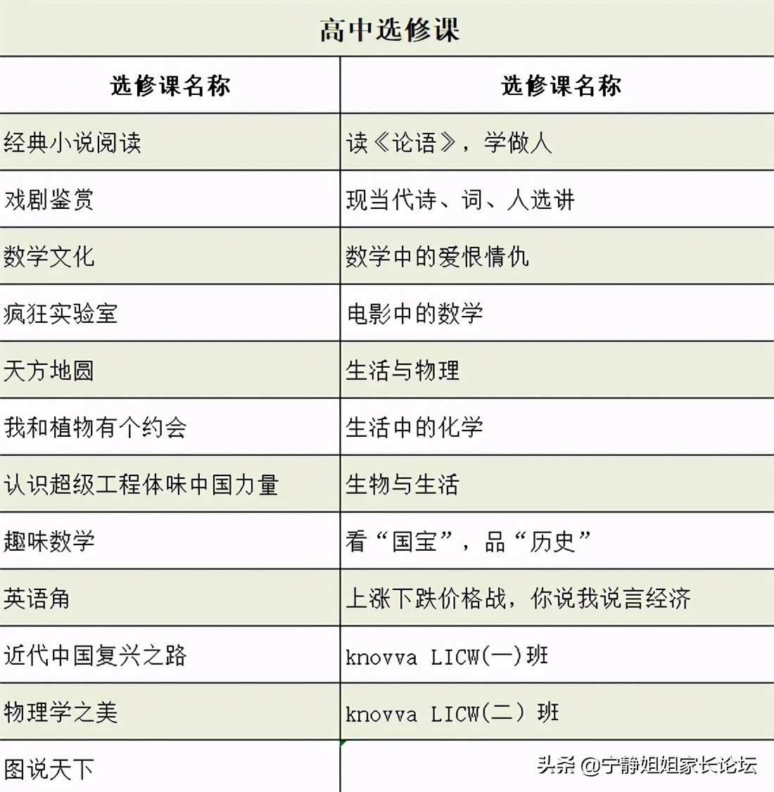 金牛区中学排名榜一览表,2021金牛区初中排名一览表