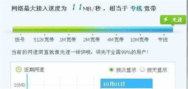100m的宽带无线速率要多少,100m的宽带实测只有1m怎么办