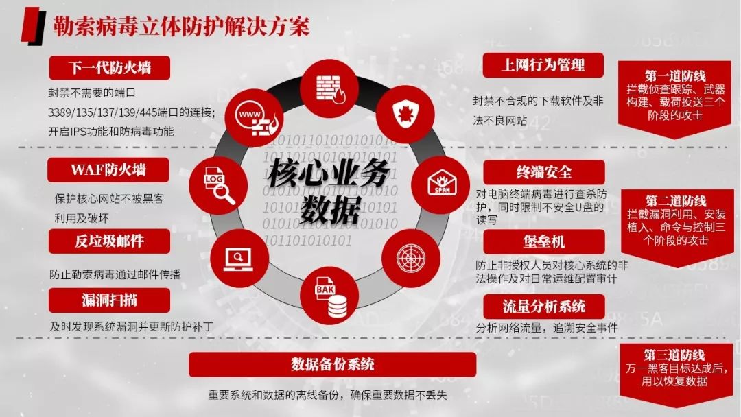 勒索病毒的危害与防护措施,勒索病毒应急解决总结