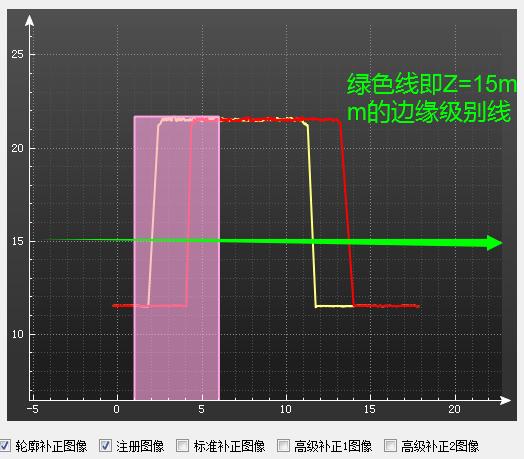 博智慧达激光焊缝跟踪系统,博智慧达激光