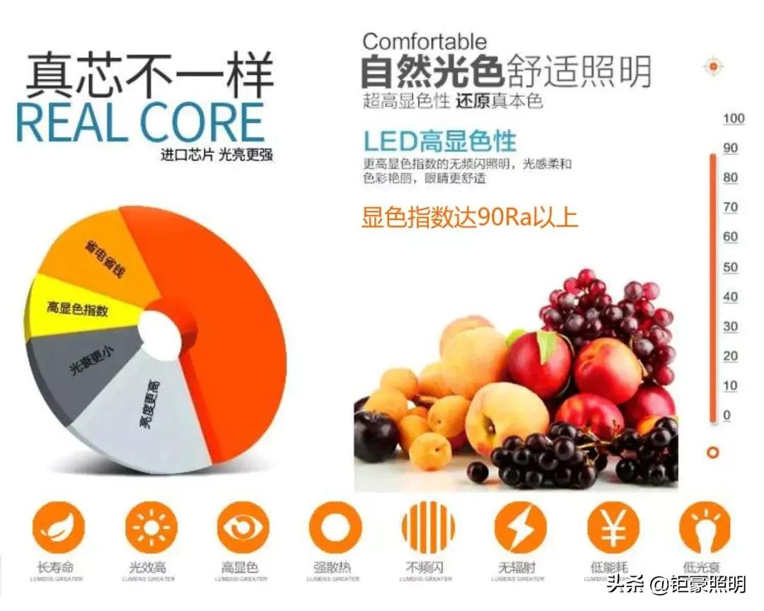 楂樼鍝佽川鐓ф槑,鍖犺姱鐓ф槑