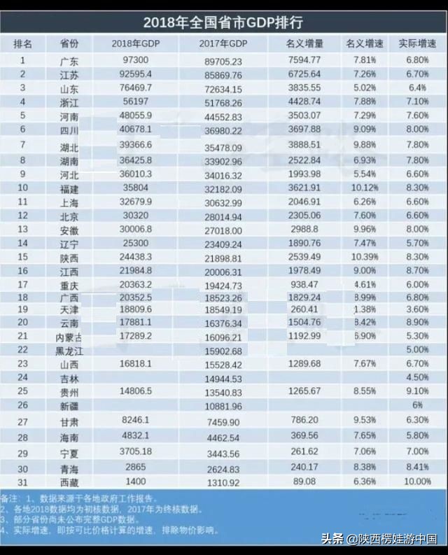 北方人眼中的重庆,重庆的旅游发达吗现在怎么样了