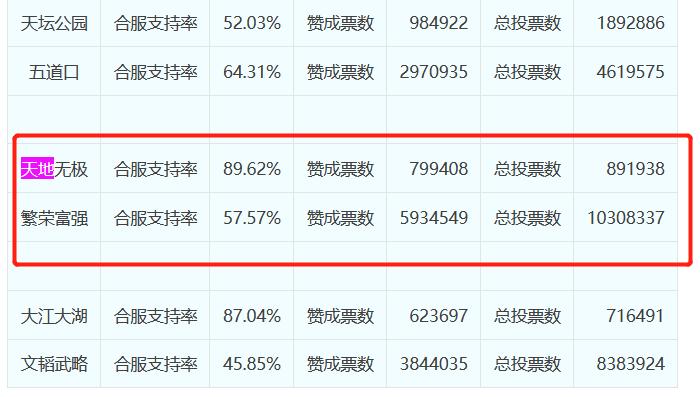 梦幻西游手游进鬼区玩什么,梦幻西游所在区太鬼了怎么办