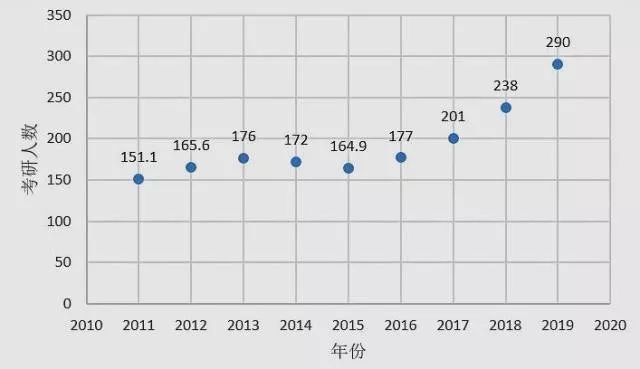 秋招技巧和方法,秋招必学100个技巧