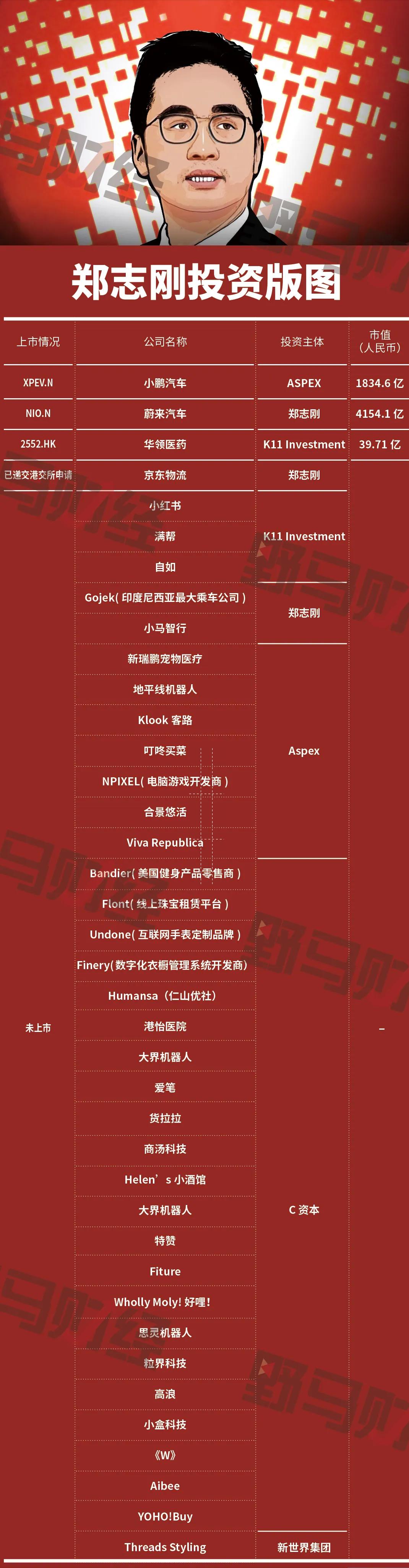 郑裕彤家族郑志刚,珠宝大王郑裕彤之孙郑志刚