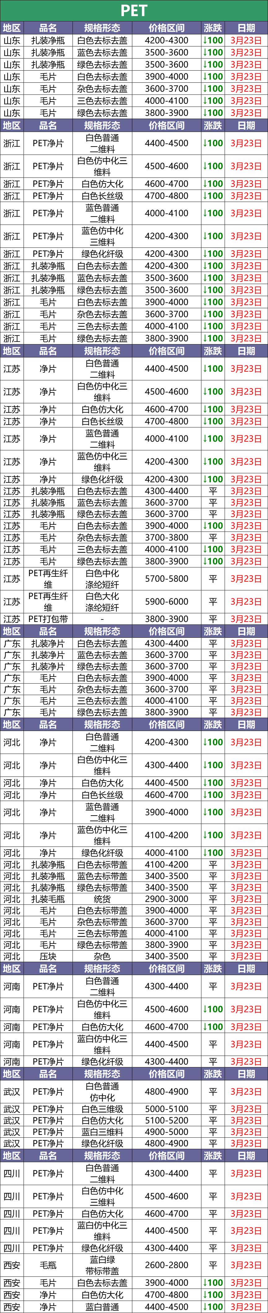 今日废塑料回收价格表pet,今日废塑料pet价格最新行情