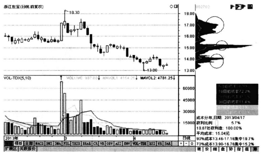 股市怎么看主力有多少筹码,股市中主力持多少筹码才能控盘