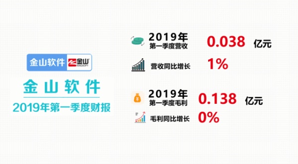 正式官宣!WPS又又又又双叒叕出了一个新技能