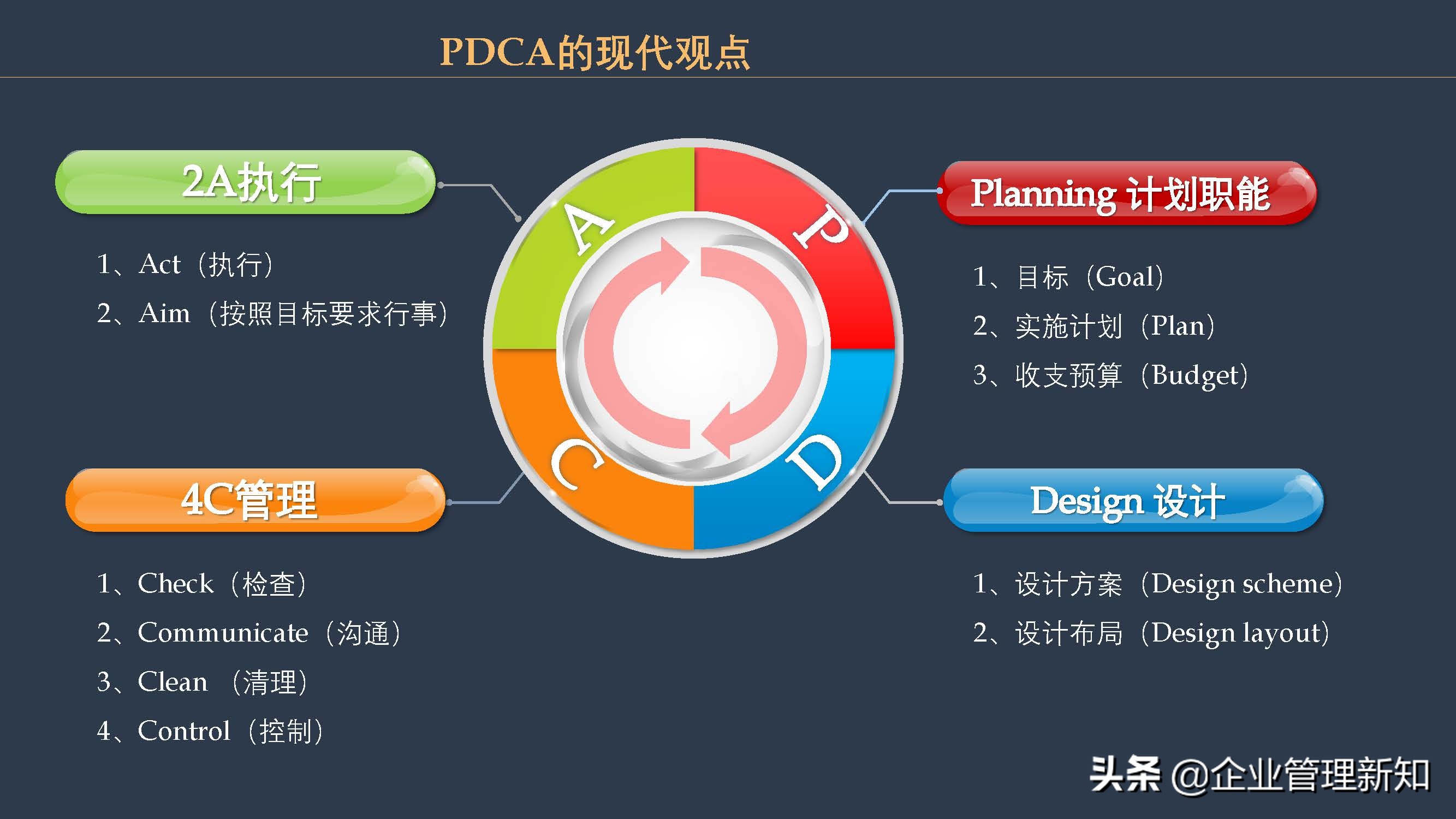 团队目标管理的方法,如何进行团队目标管理