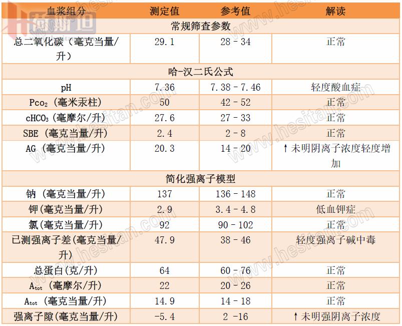张廷青:如何应用强离子差理论诊疗防奶牛体内酸碱失衡?