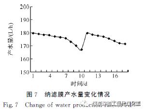 膜分离技术废气处理,技术解析焦化废水处理及综合应用